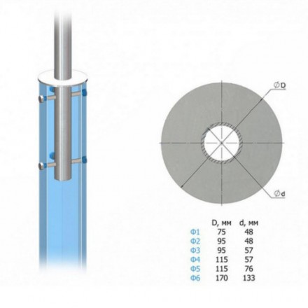 Кронштейн однорожковый угловой на фланце 2К1(15°)-2,5-2,5-Ф3-Тр.48 20 кг